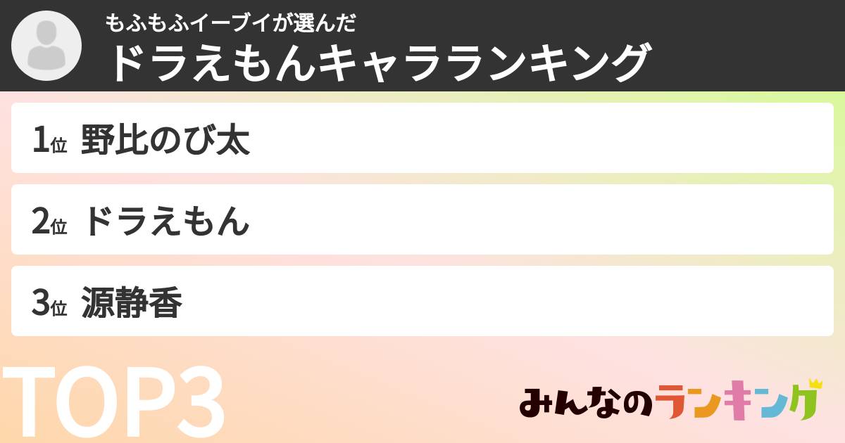 もふもふイーブイさんの「ドラえもんキャラランキング」