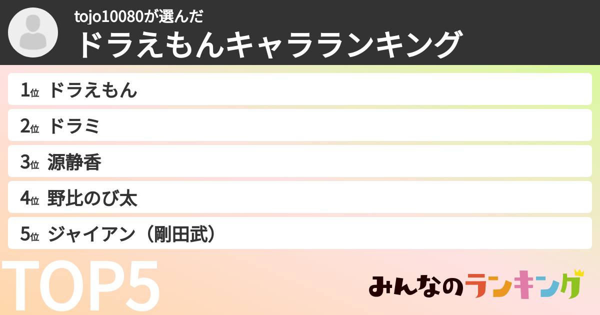 tojo10080さんの「ドラえもんキャラランキング」