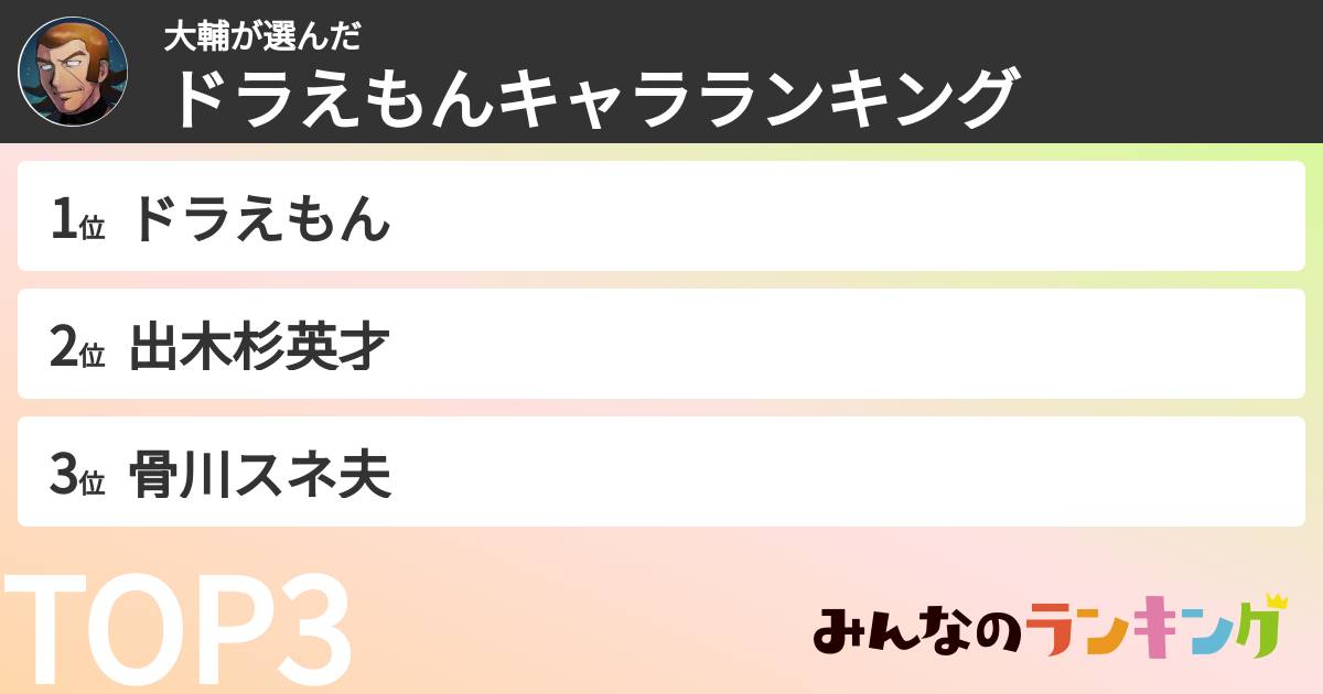 大輔さんの「ドラえもんキャラランキング」