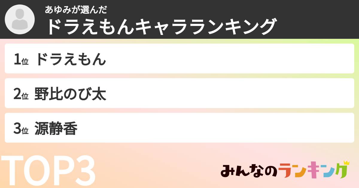 あゆみさんの「ドラえもんキャラランキング」