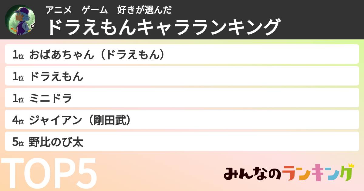アニメ　ゲーム　好きさんの「ドラえもんキャラランキング」