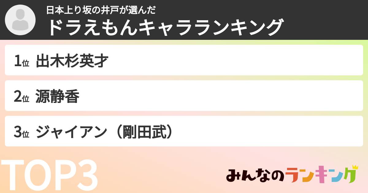 日本上り坂の井戸さんの「ドラえもんキャラランキング」