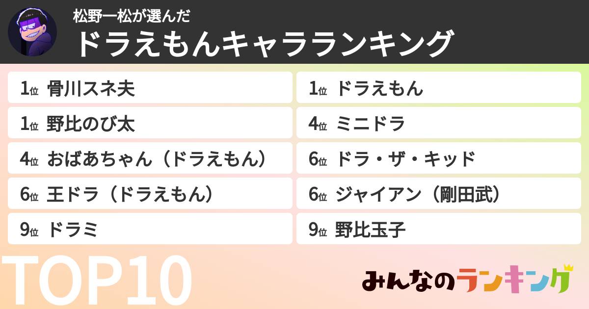 松野一松さんの「ドラえもんキャラランキング」