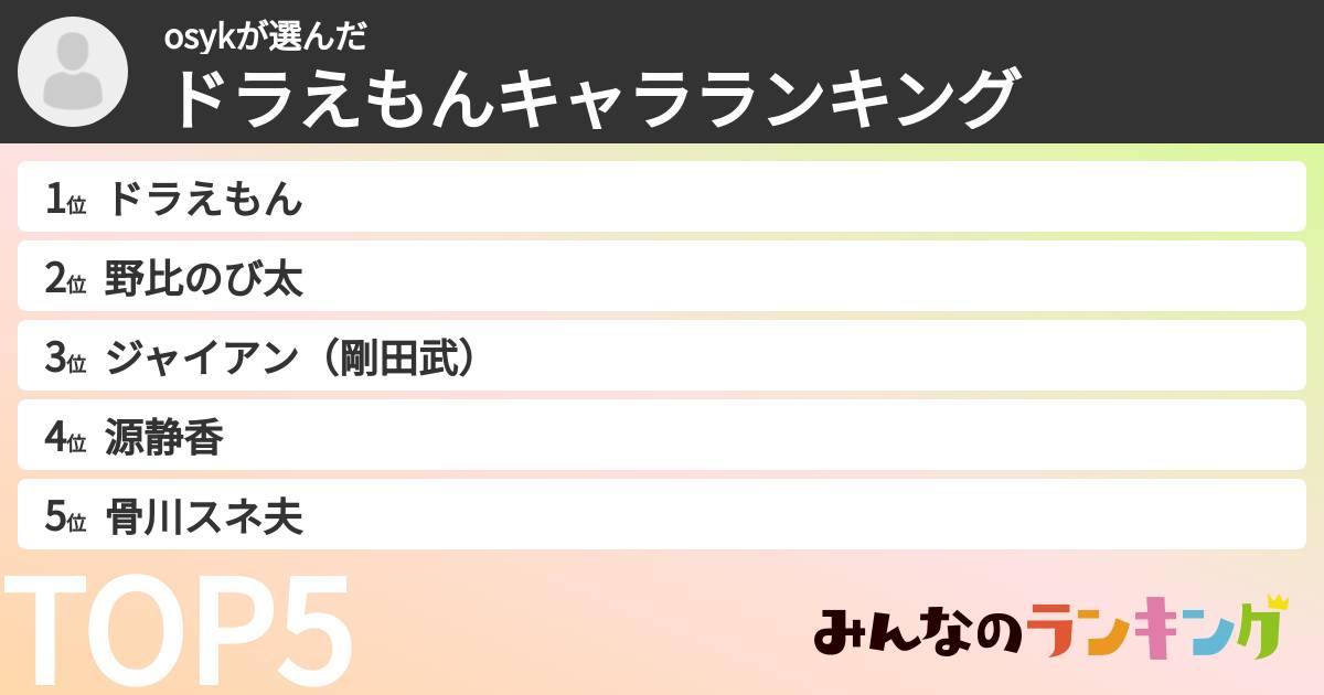 osykさんの「ドラえもんキャラランキング」