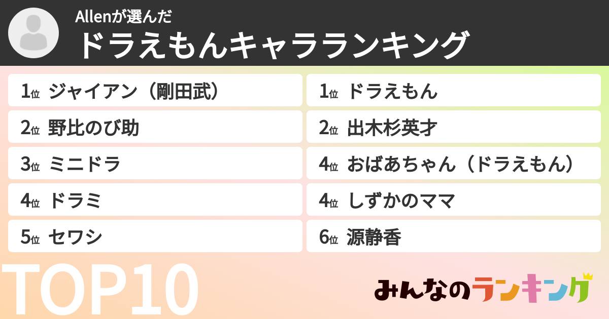 Allenさんの「ドラえもんキャラランキング」