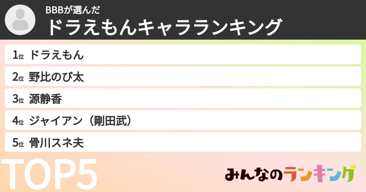 BBBさんの「ドラえもんキャラランキング」