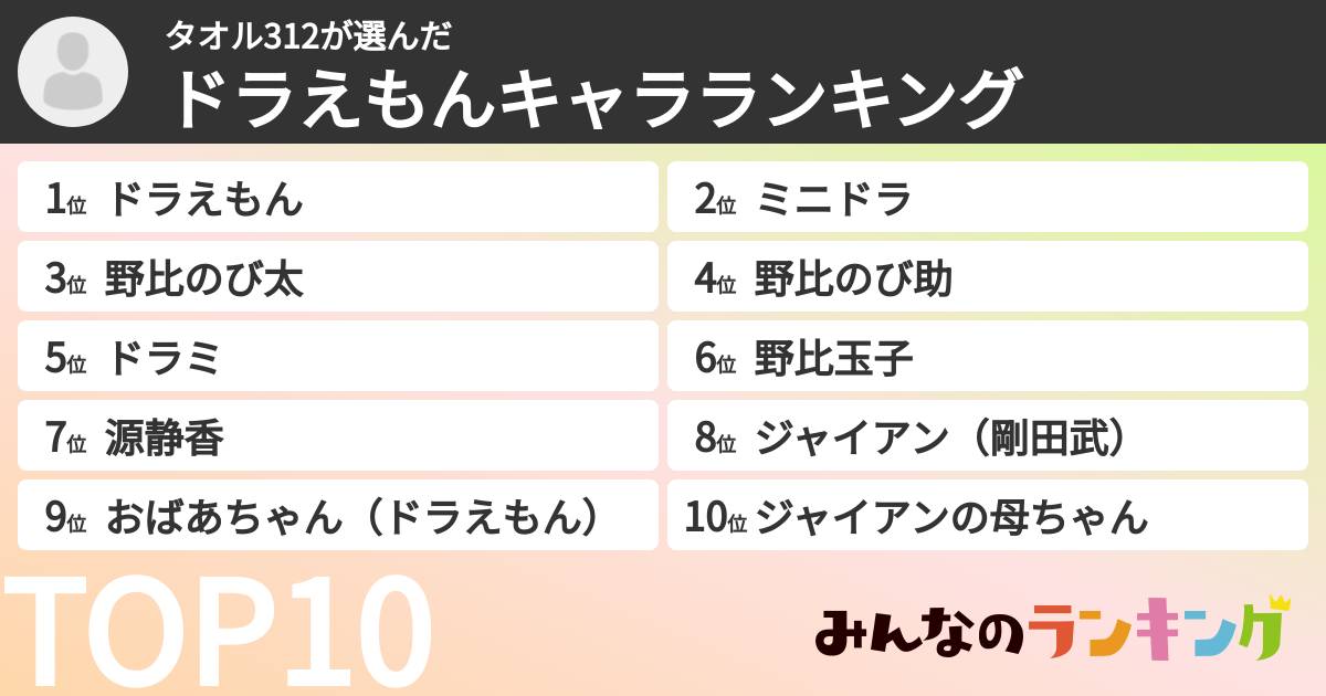 タオル312さんの「ドラえもんキャラランキング」