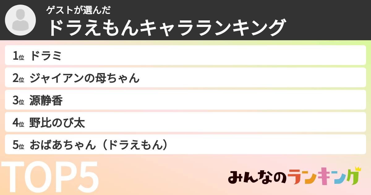 ゲストさんの「ドラえもんキャラランキング」