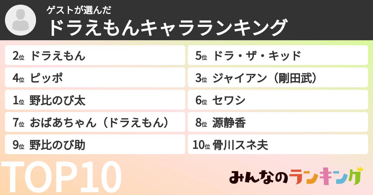 ゲストさんの「ドラえもんキャラランキング」