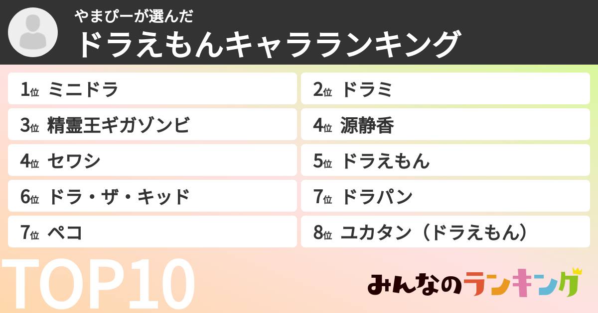 やまぴーさんの「ドラえもんキャラランキング」