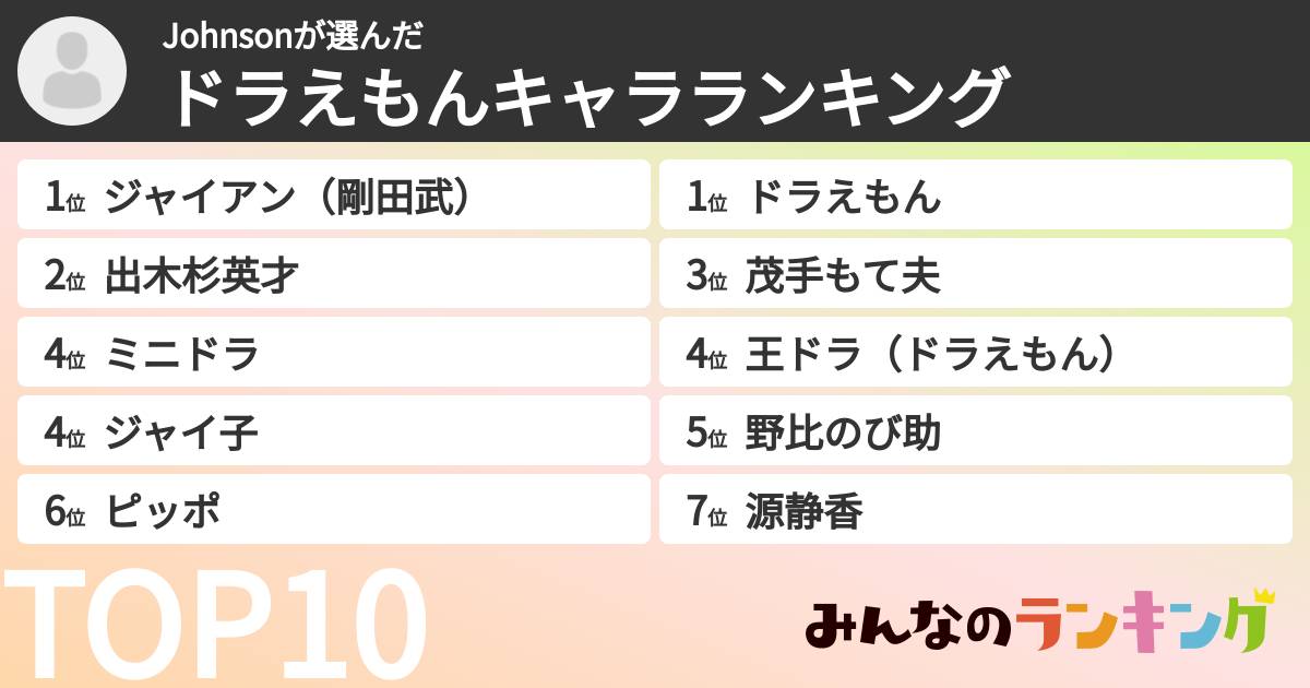 Johnsonさんの「ドラえもんキャラランキング」