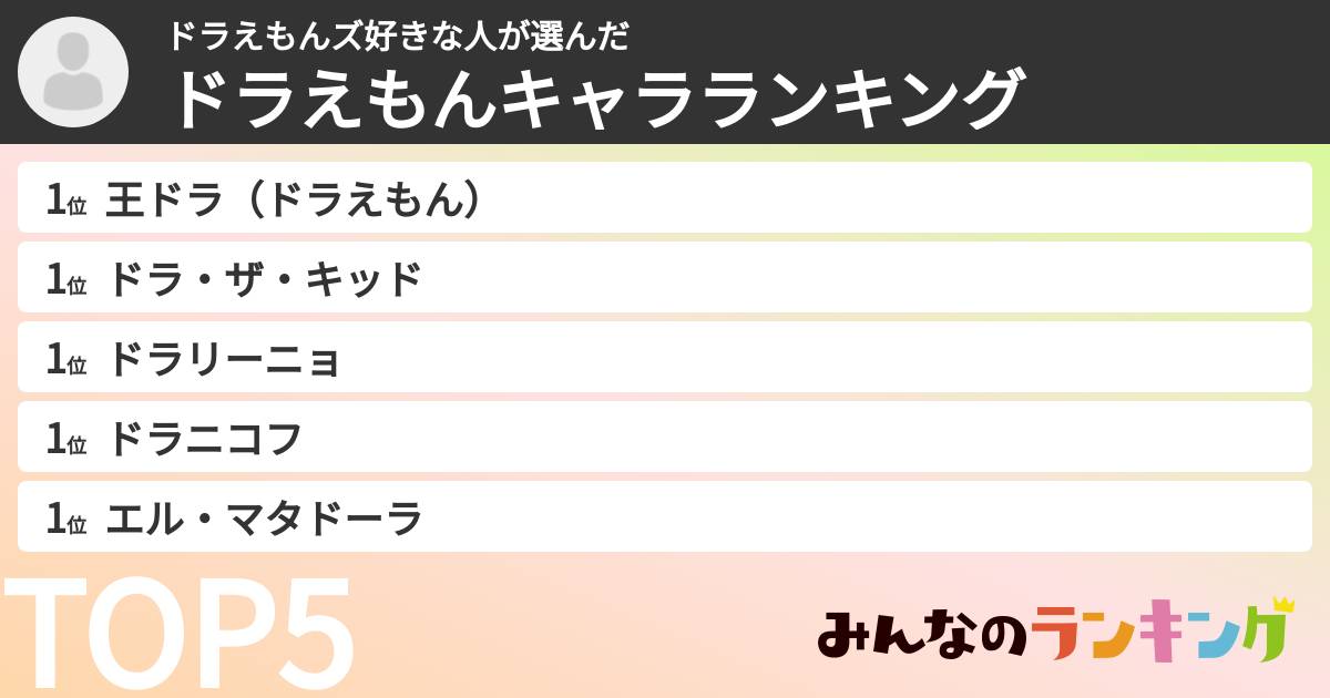 ドラえもんズ好きな人さんの「ドラえもんキャラランキング」