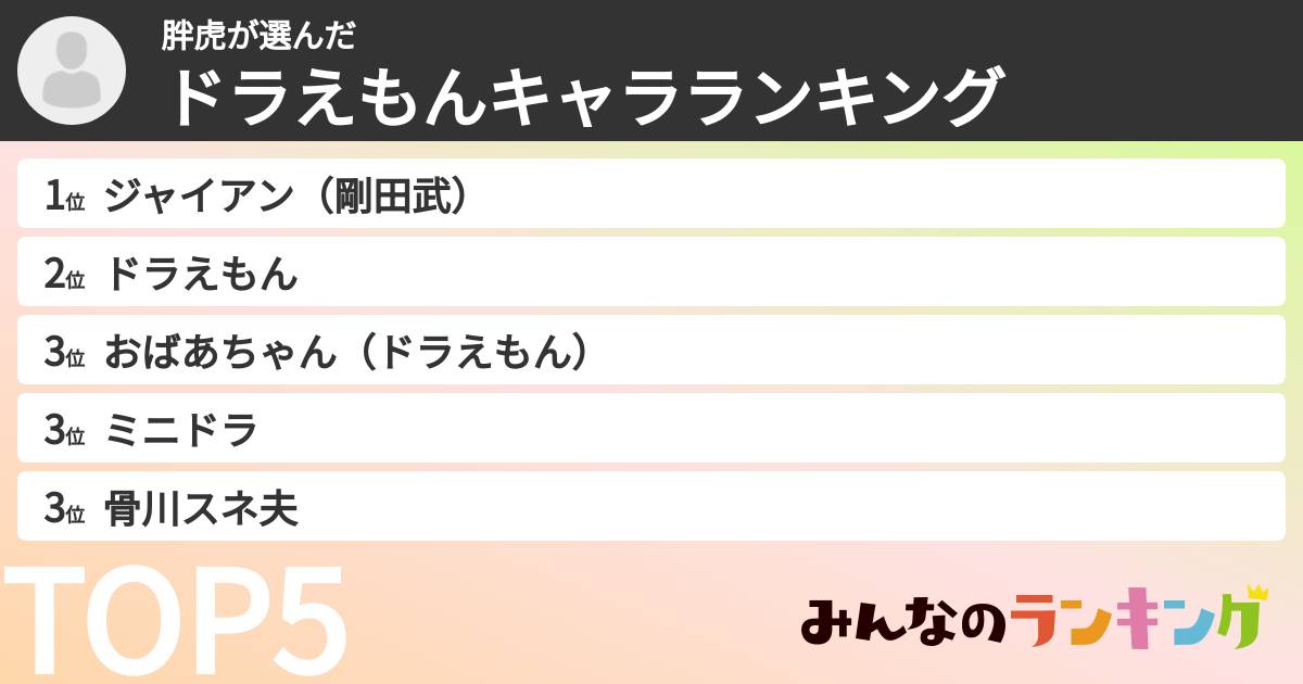 胖虎さんの「ドラえもんキャラランキング」
