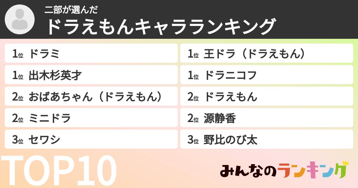 二部さんの「ドラえもんキャラランキング」