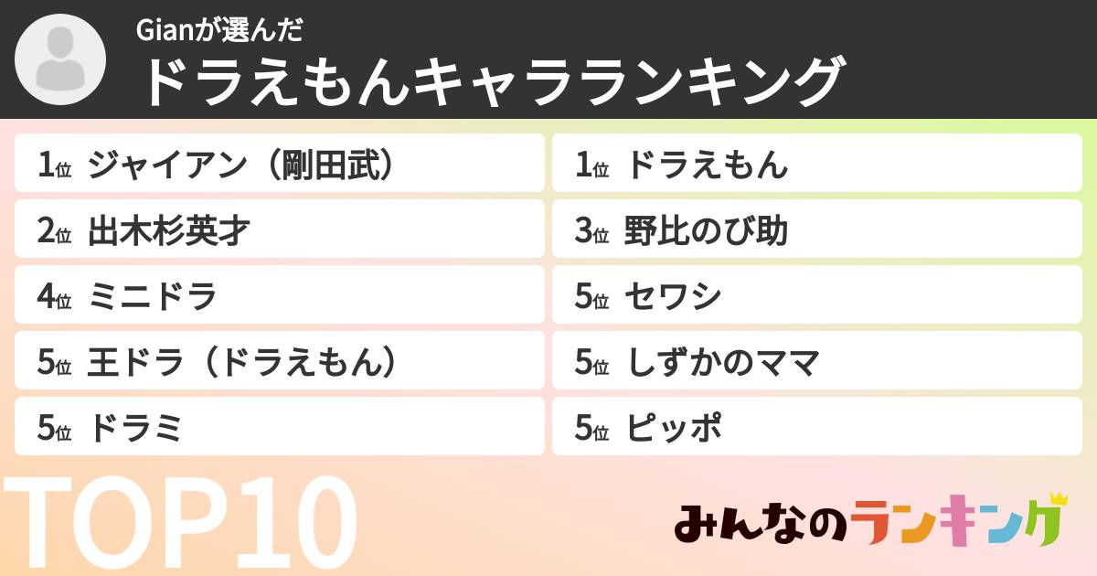 Gianさんの「ドラえもんキャラランキング」