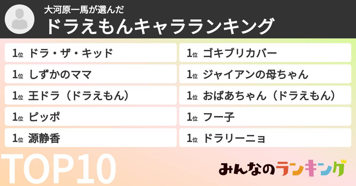 大河原一馬さんの「ドラえもんキャラランキング」