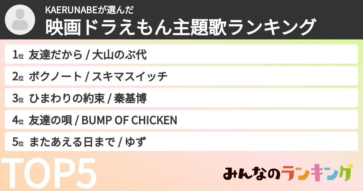KAERUNABEさんの「映画ドラえもん主題歌ランキング」