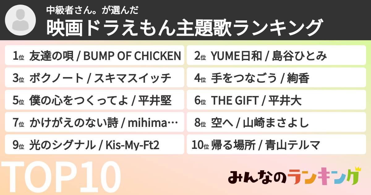 中級者さん。さんの「映画ドラえもん主題歌ランキング」