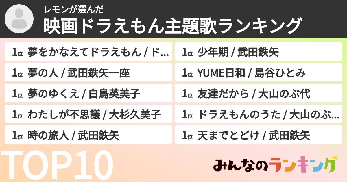 レモンさんの「映画ドラえもん主題歌ランキング」