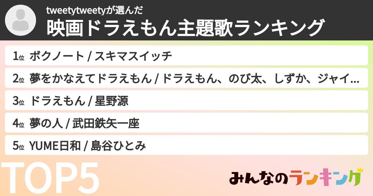 tweetytweetyさんの「映画ドラえもん主題歌ランキング」