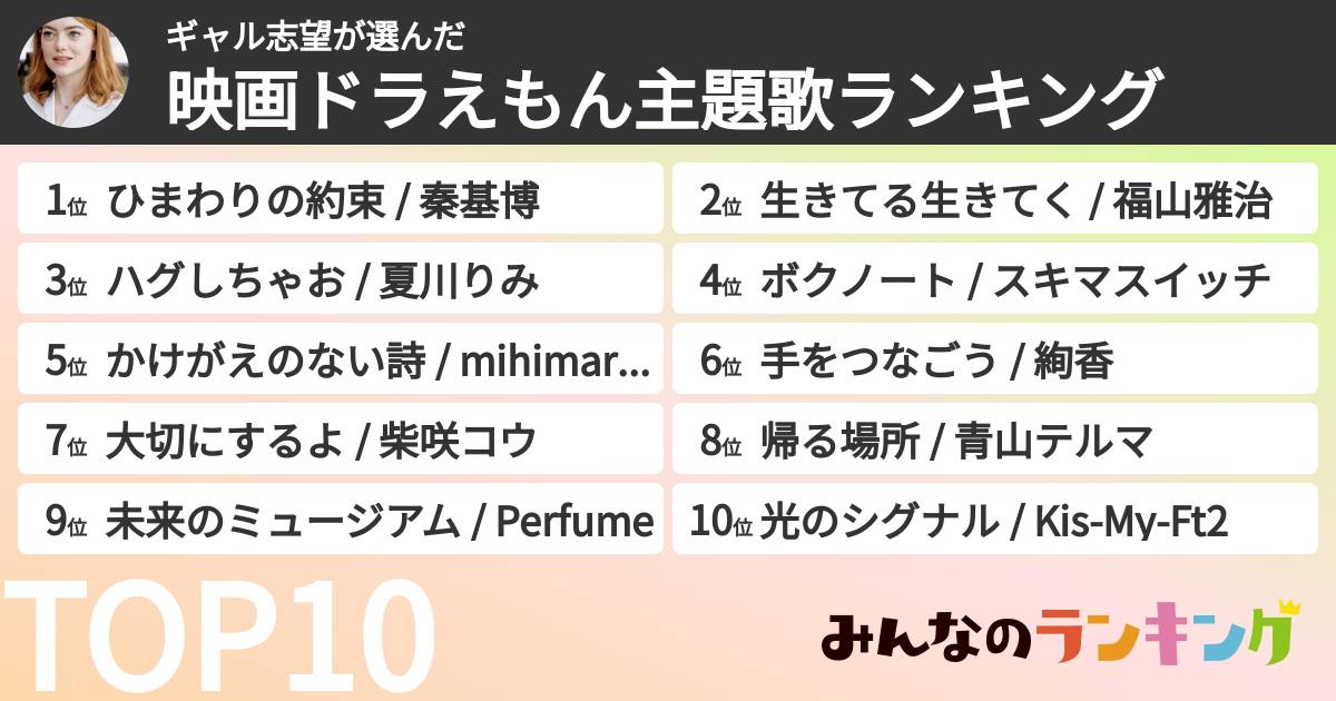 ギャル志望さんの「映画ドラえもん主題歌ランキング」