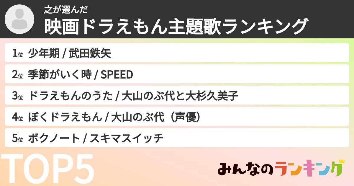 之さんの「映画ドラえもん主題歌ランキング」