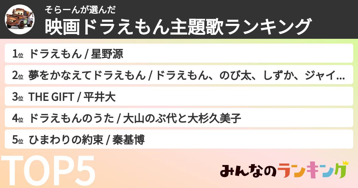 そらーんさんの「映画ドラえもん主題歌ランキング」