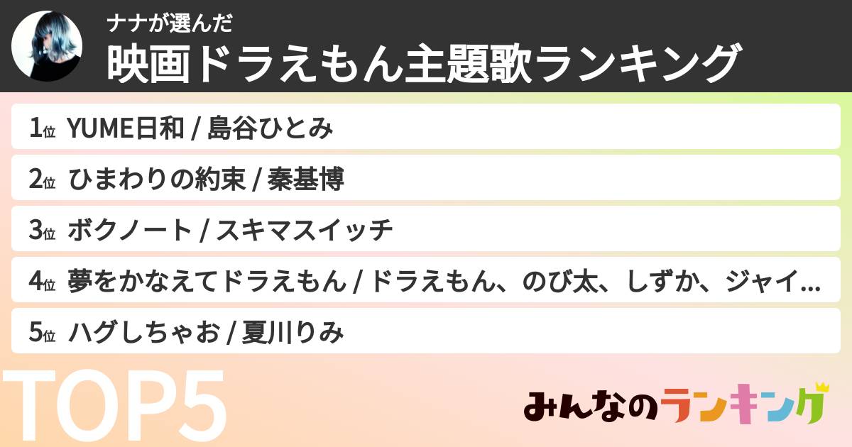ナナさんの「映画ドラえもん主題歌ランキング」