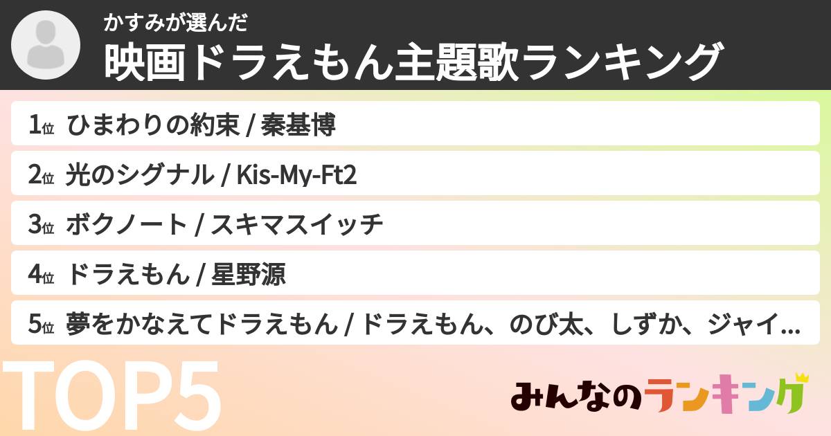 かすみさんの「映画ドラえもん主題歌ランキング」