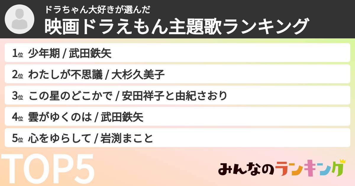 ドラちゃん大好きさんの「映画ドラえもん主題歌ランキング」