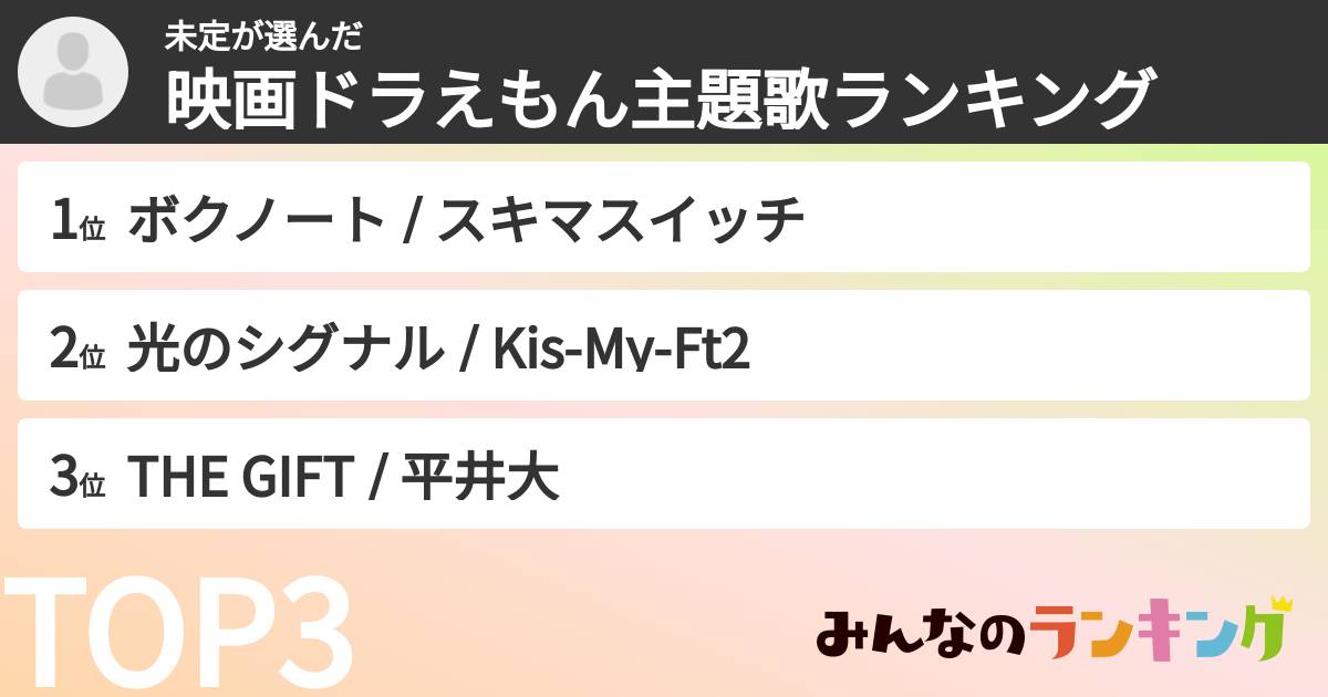 未定さんの「映画ドラえもん主題歌ランキング」