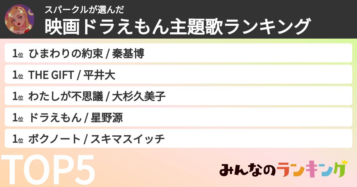 スパークルさんの「映画ドラえもん主題歌ランキング」