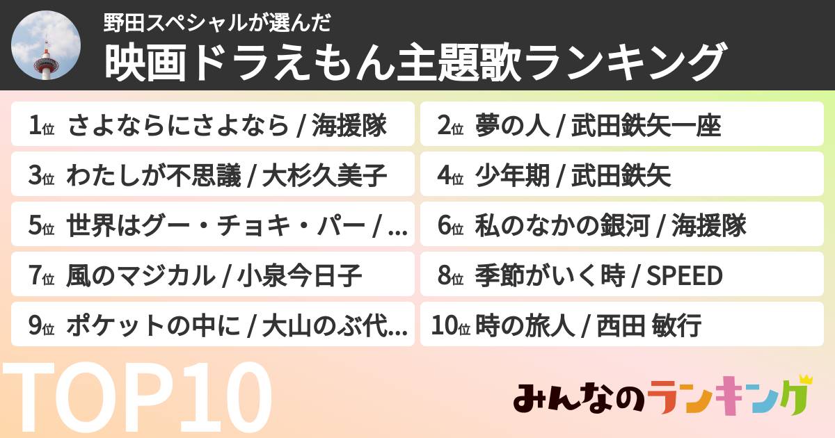 野田スペシャルさんの「映画ドラえもん主題歌ランキング」
