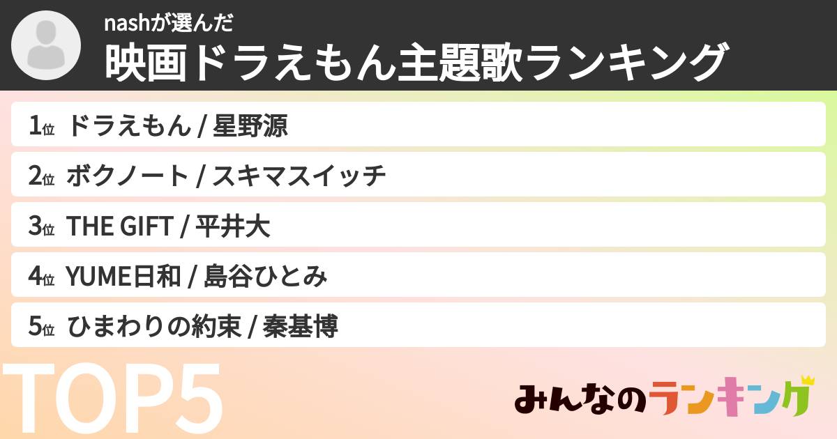 nashさんの「映画ドラえもん主題歌ランキング」