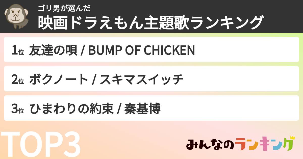 ゴリ男さんの「映画ドラえもん主題歌ランキング」
