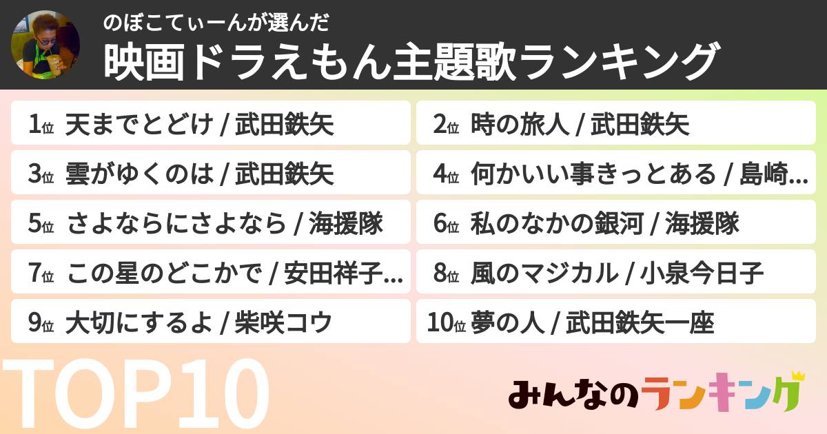 のぼこてぃーんさんの「映画ドラえもん主題歌ランキング」