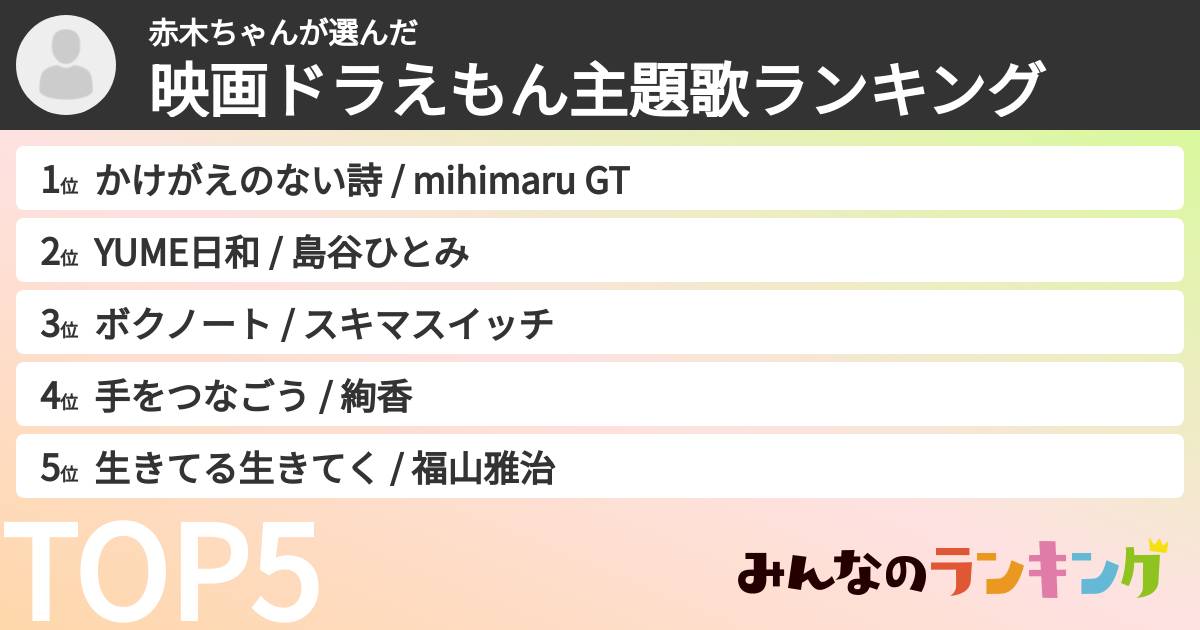 赤木ちゃんさんの「映画ドラえもん主題歌ランキング」