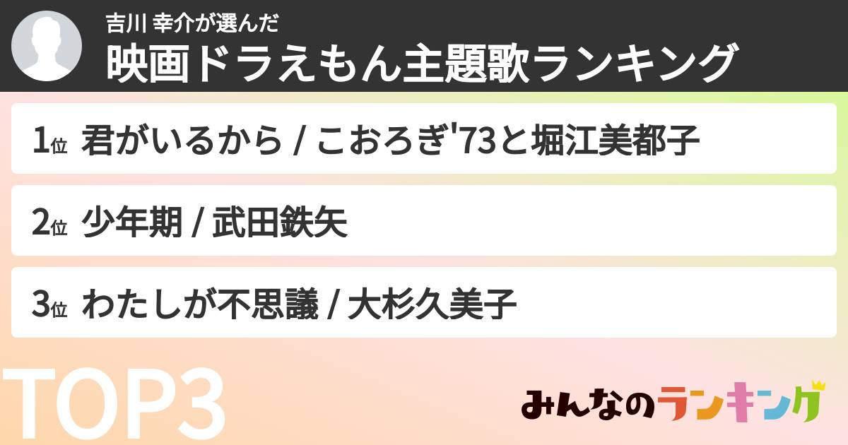 吉川 幸介さんの「映画ドラえもん主題歌ランキング」