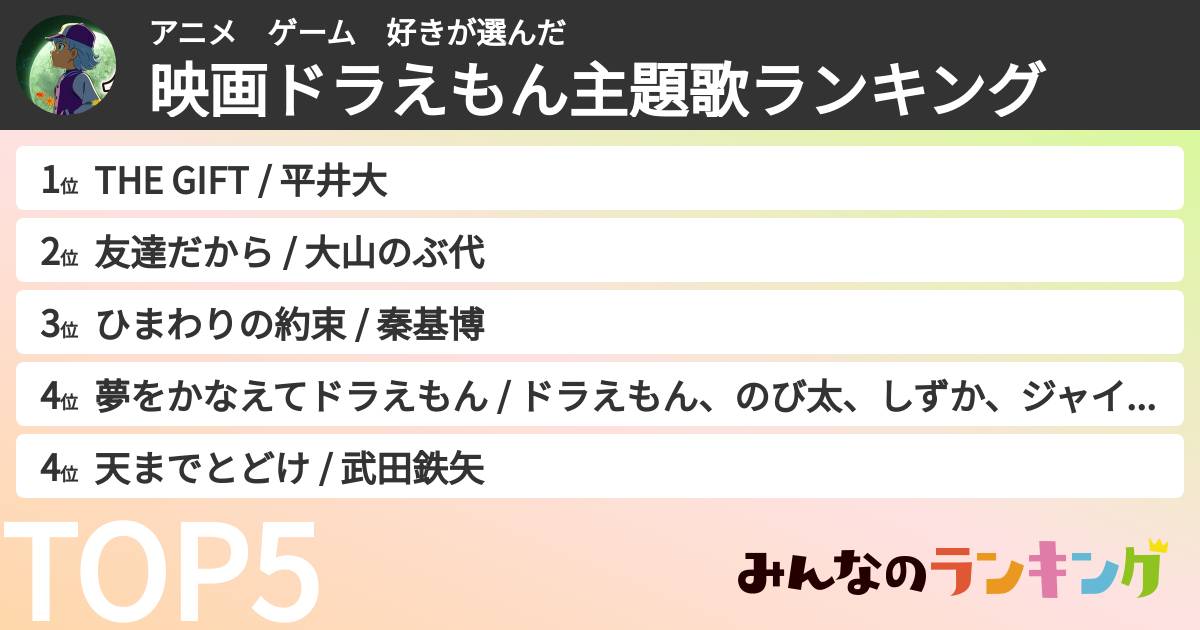 アニメ ゲーム 好きさんの「映画ドラえもん主題歌ランキング」