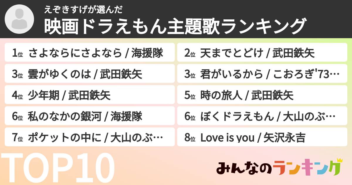 えぞきすげさんの「映画ドラえもん主題歌ランキング」