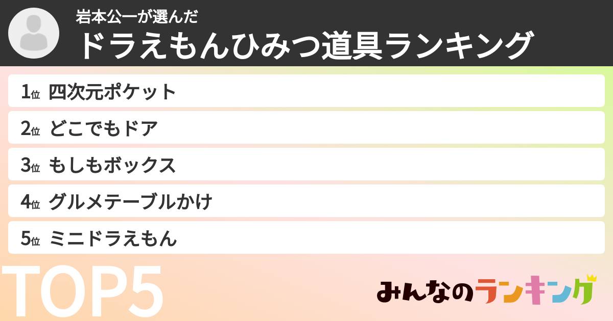 岩本公一さんの「ドラえもんひみつ道具ランキング」