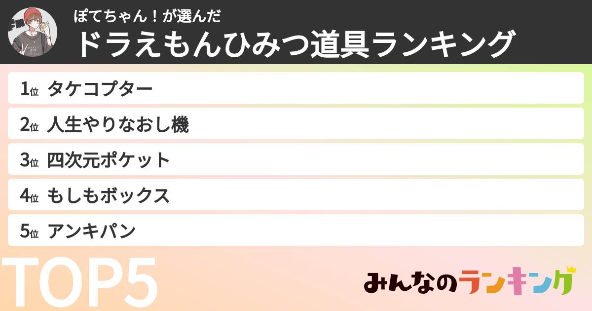 ぽてちゃん！さんの「ドラえもんひみつ道具ランキング」