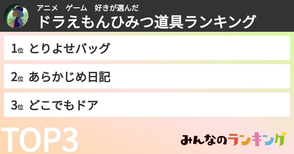 アニメ　ゲーム　好きさんの「ドラえもんひみつ道具ランキング」
