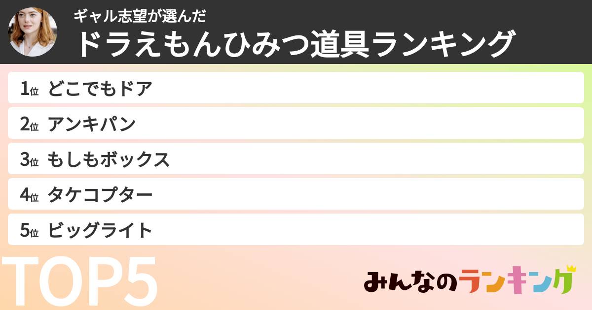 ギャル志望さんの「ドラえもんひみつ道具ランキング」