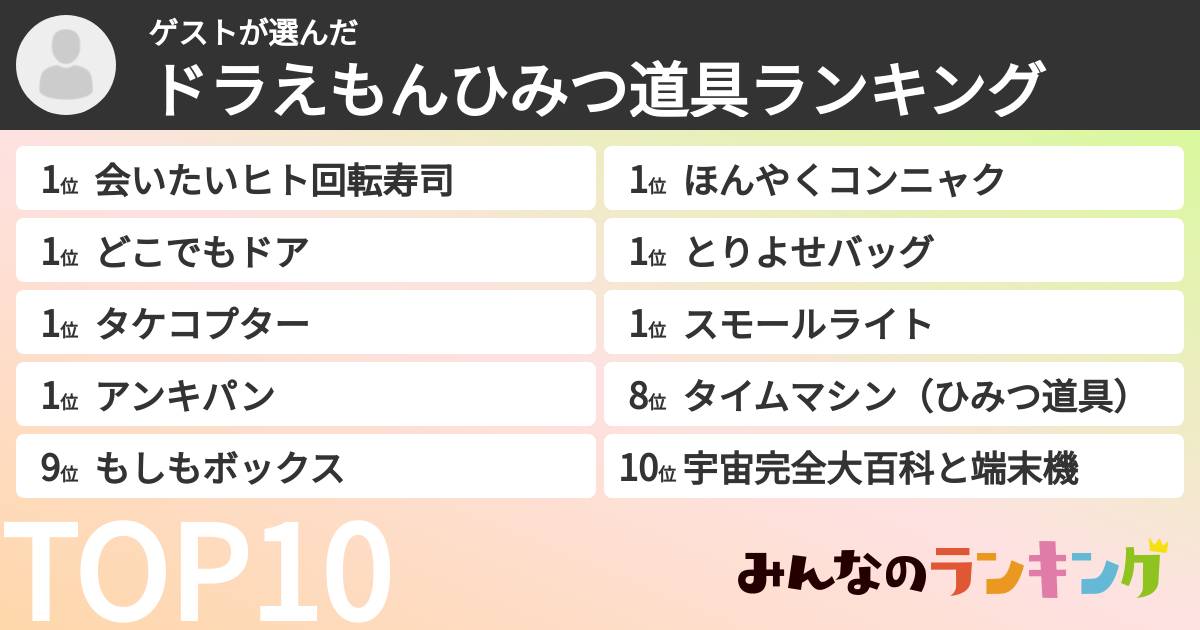 ゲストさんの「ドラえもんひみつ道具ランキング」