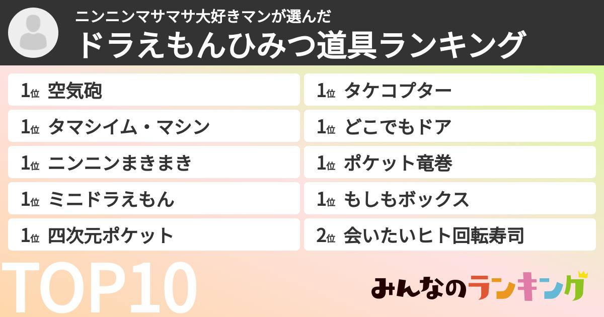 ニンニンマサマサ大好きマンさんの「ドラえもんひみつ道具ランキング」