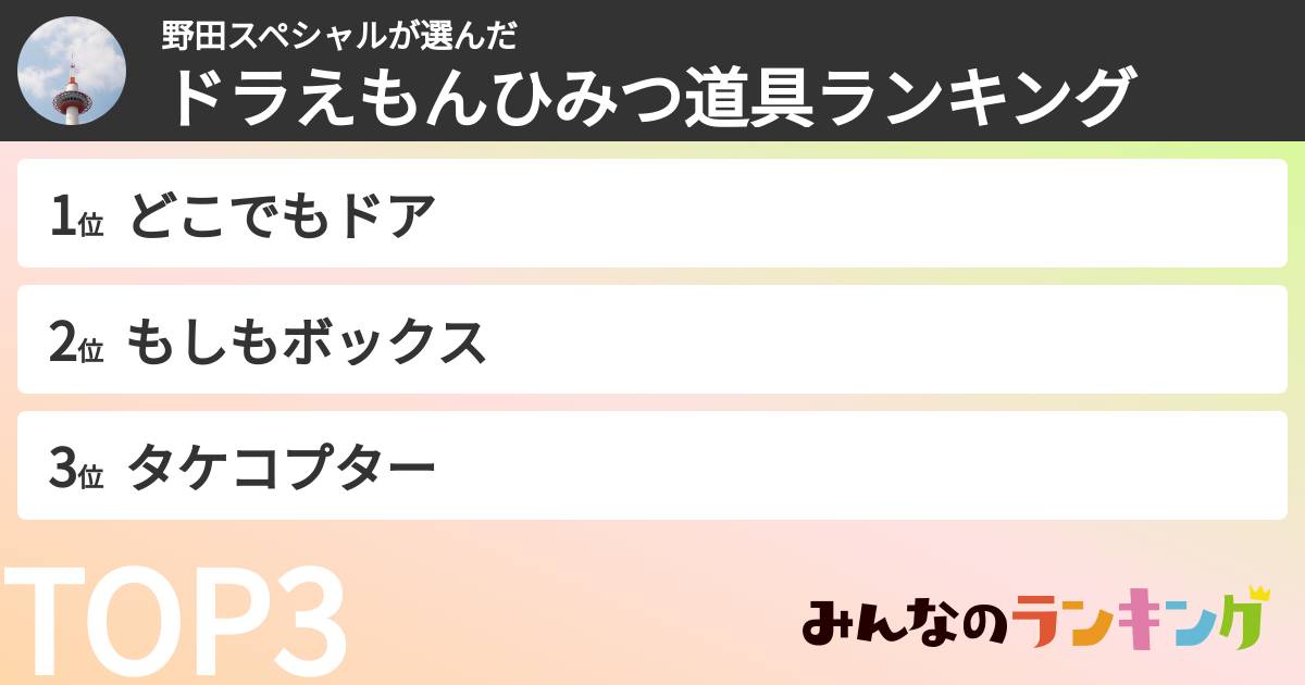 野田スペシャルさんの「ドラえもんひみつ道具ランキング」