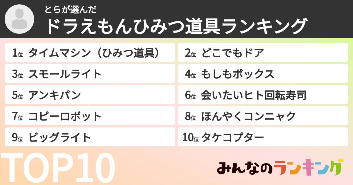 とらさんの「ドラえもんひみつ道具ランキング」