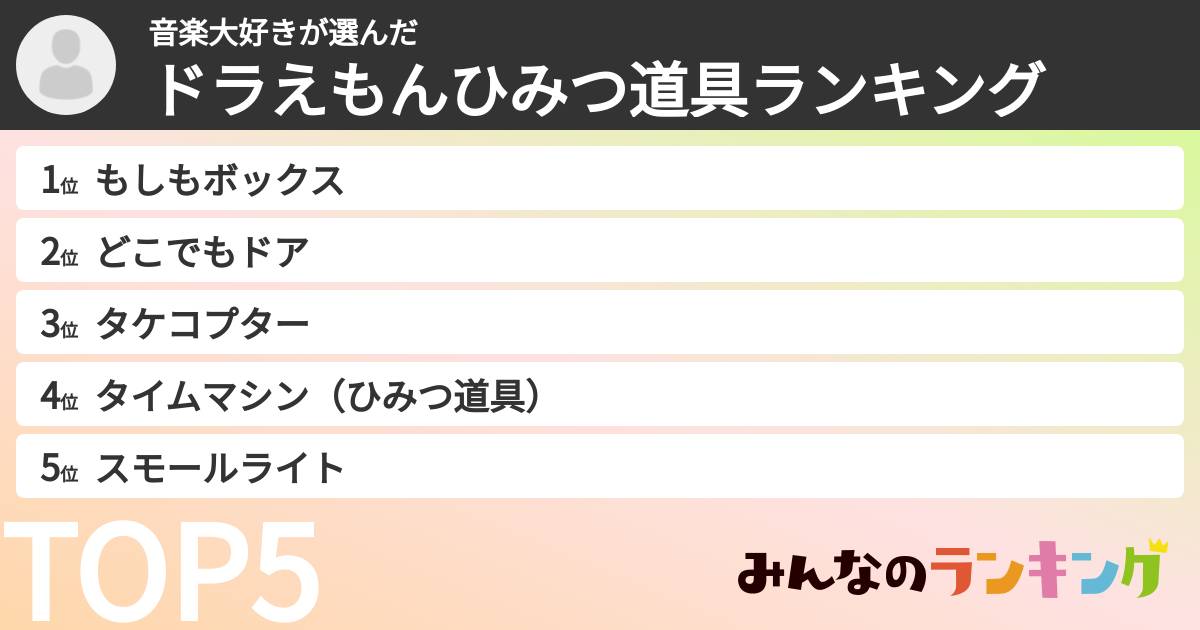 音楽大好きさんの「ドラえもんひみつ道具ランキング」