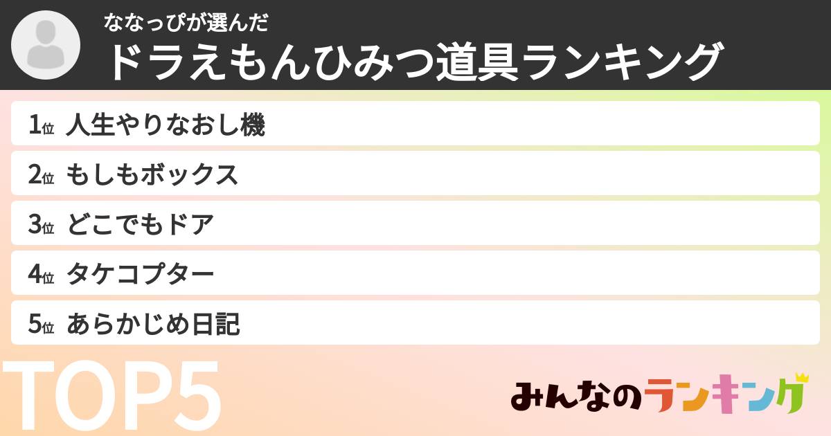 ななっぴさんの「ドラえもんひみつ道具ランキング」